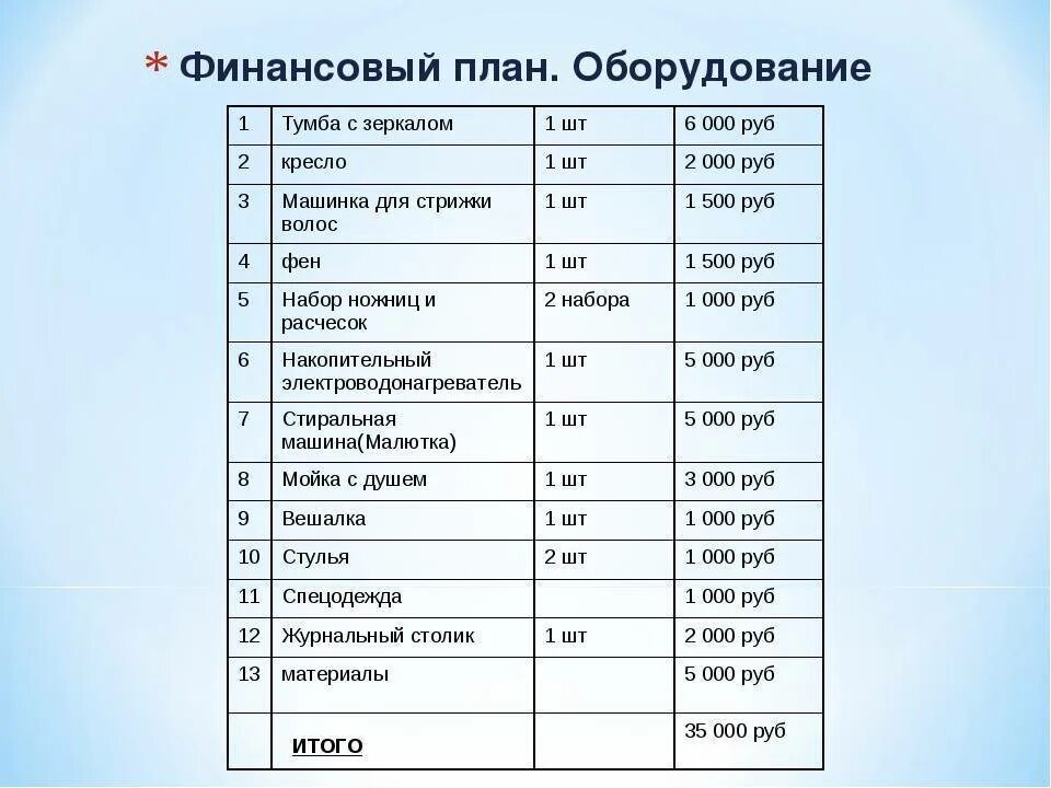 Парикмахерская издержки
