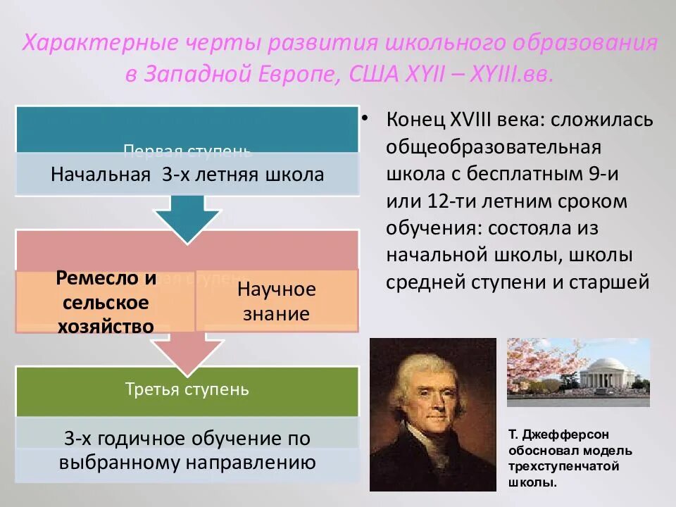 Развивалась сама жизнь развивались и
