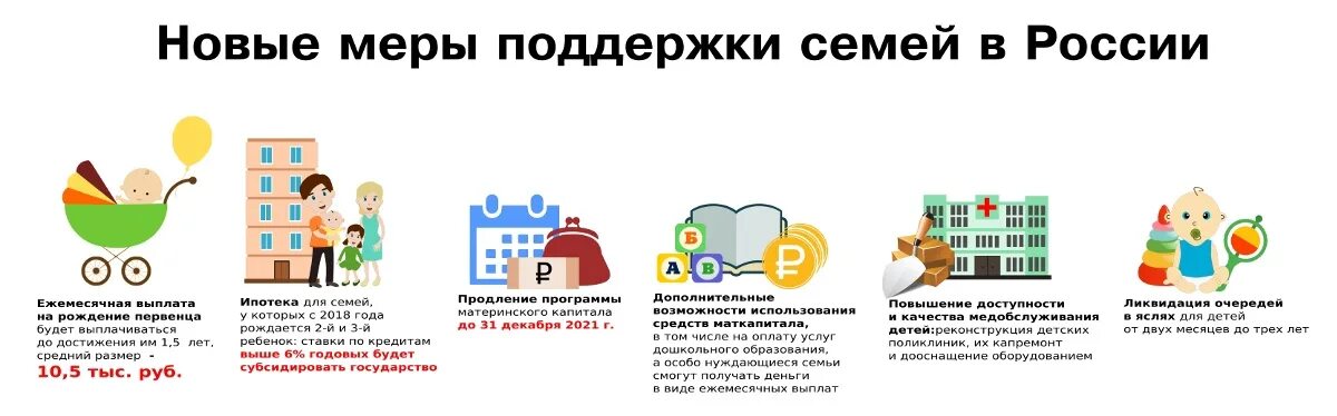 Меры социальной поддержки многодетным семьям в РФ. Меры поддержки семей с детьми. Меры поддержки семьи в РФ. Меры социальной поддержки семьи в РФ. Поддержка российским семьям с детьми