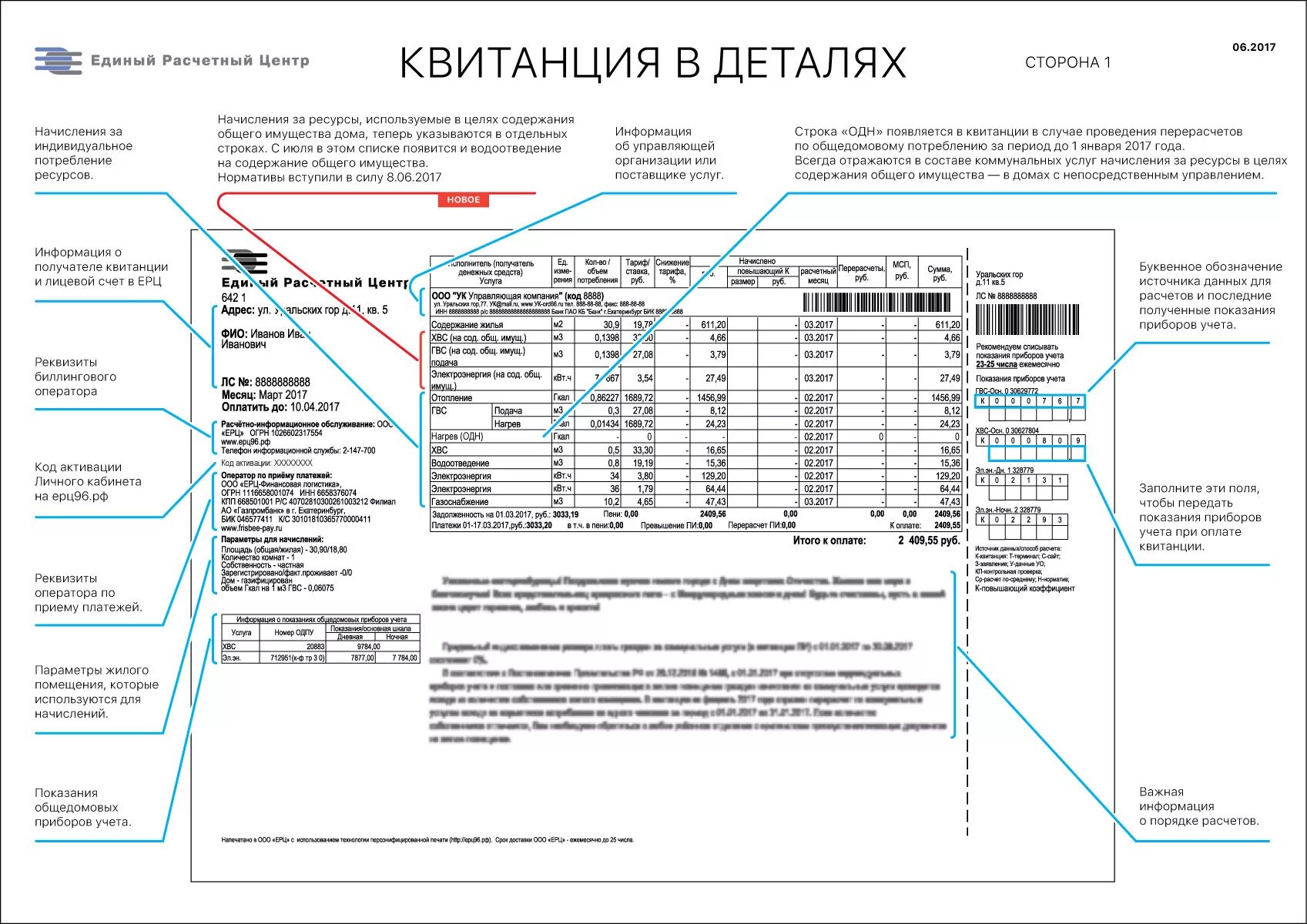 Астана ерц сайт. Расшифровка счет квитанции на оплату ЖКХ. Счет квитанция за коммунальные услуги расшифровка. Расшифровка платёжки за коммунальные услуги. Расшифровка начислений за коммунальные услуги.