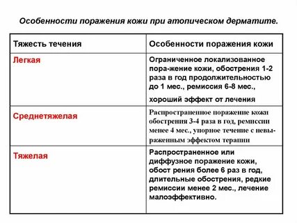 Стадии атопического дерматита