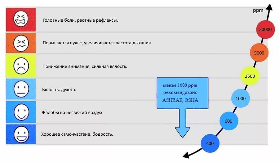 Как подавить рефлекс. Меры профилактики рвотного рефлекса. Как убрать рвотные рефлексы. Что делать если рвотный рефлекс.