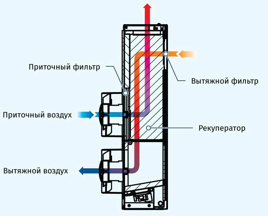 A Simple Diagram of a Ventilation System Recuperator. Scheme of Energy-efficient