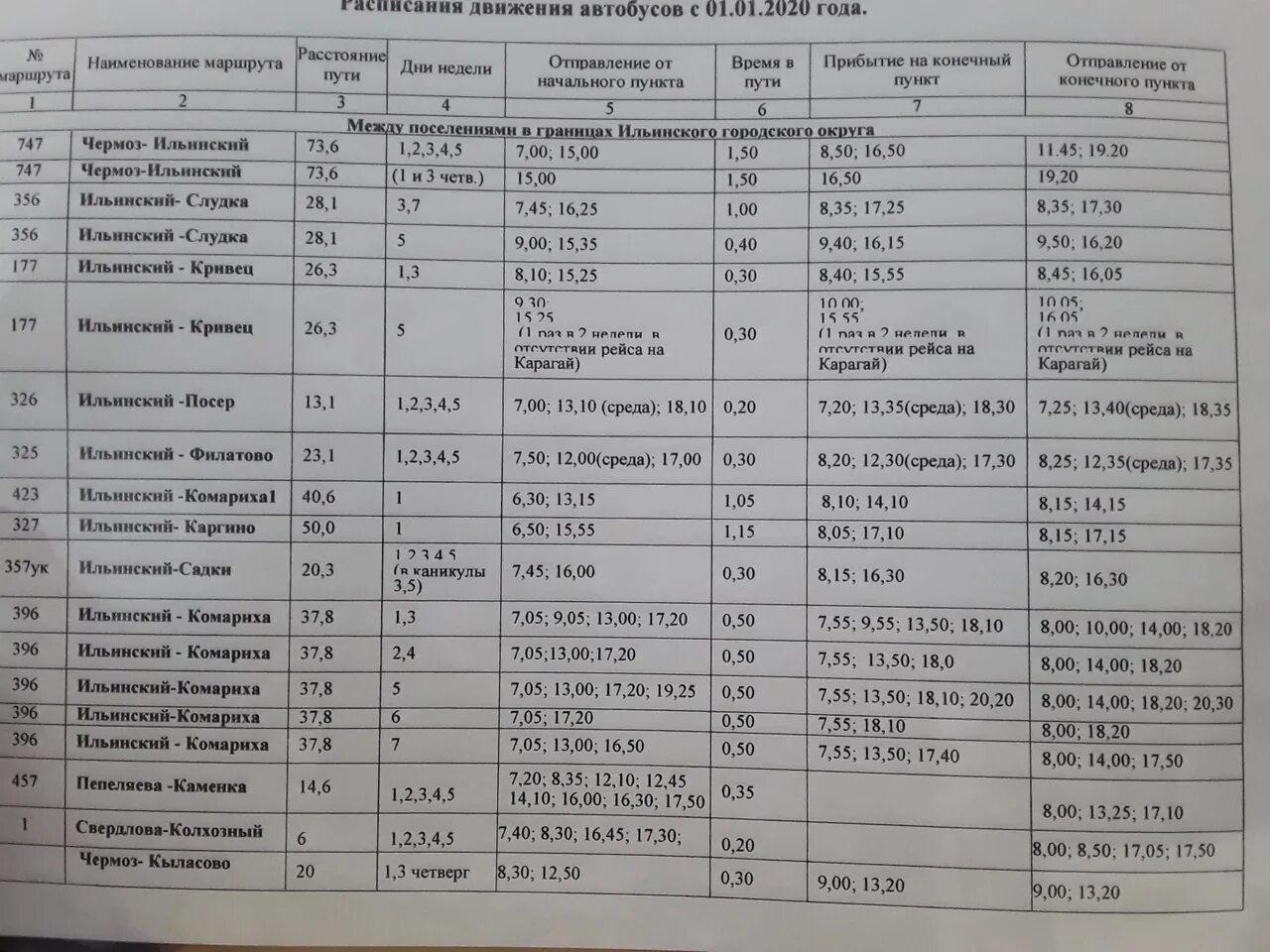 Расписание маршруток ильинская