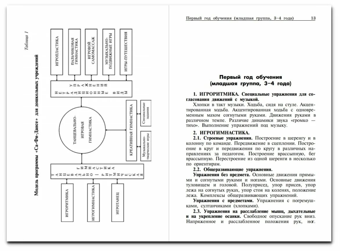 Са фи дансе программа. Са фи дансе программа