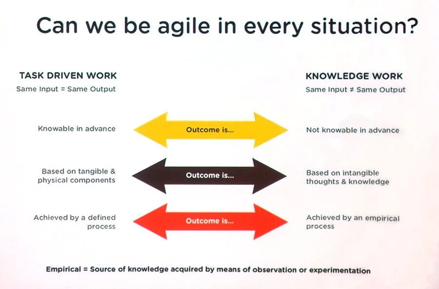 Agile команда состав. Роли в agile команде. состав команды agile. agile роль лидера команды. название ролей в команде agile.