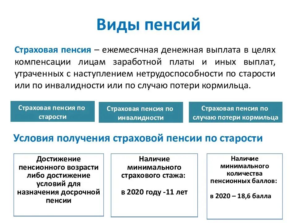 Виды пенсий в РФ схема. Размер страховой пенсии по гос обеспечению. Виды пенсионного обеспечения. Современная пенсионная система.