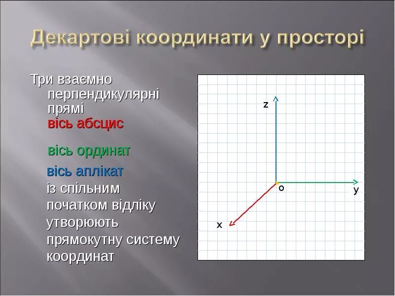 Две перпендикулярные координатные прямые. Прямокутна система координат. Декартові координати на площині. Вісь координат. Перпендикулярні.