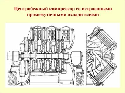 Центробежный компрессор