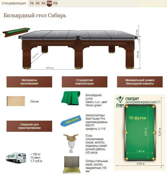 12 Футовый бильярдный стол Размеры. Бильярдный стол стандартные Размеры пул. Бильярдный стол для американского пула стандартный размер. Чертеж бильярдного стола 7 футов. Размеры помещения для бильярдного стола