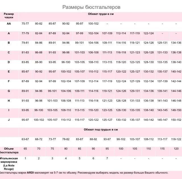 I size c. Обхват груди размер. 110 Размер бюстгальтера. Объем груди размер. Размер чашки по обхвату.