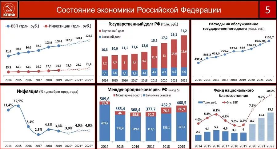 Государственный долг 2024. Рост государственного долга. Госдолг и инвестиции. История государственного долга России. Рост гос долгов в ЕС В 2020.