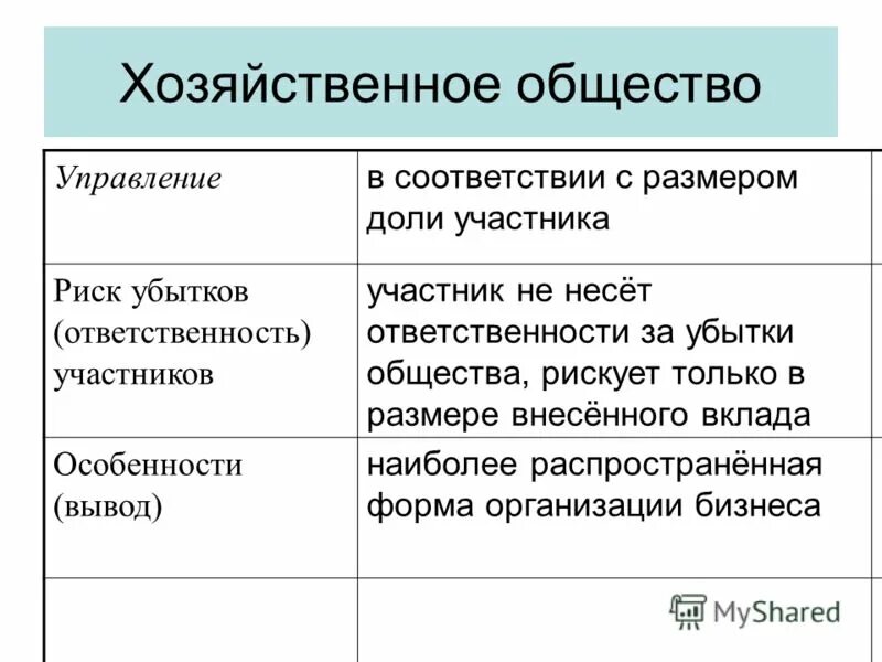 коб схема управления. чем управляется общество. управление в хозяйственных обществах. социальные группы человечки. управляемое общество это.
