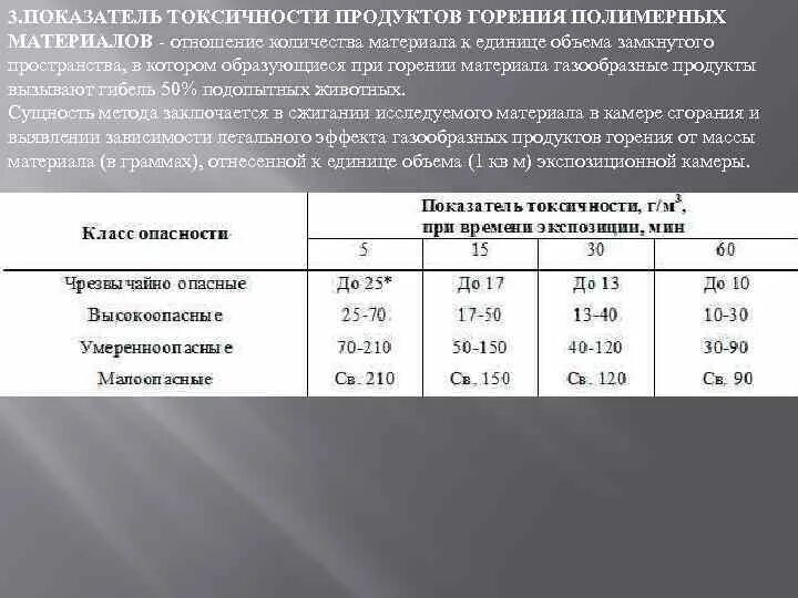 Группа по токсичности продуктов горения т1 –. Токсичность продуктов сгорания. Показатель токсичности продуктов горения полимерных материалов. Токсичность полимерных материалов. К продуктам горения относится