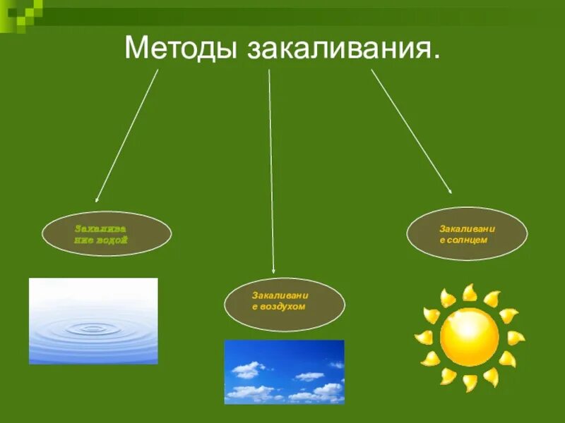 Составить памятку закаливания воздухом водой солнцем. Методы закаливания. Методы закаливания солнцем. Методика закаливания солнцем. Методы закаливания воздухом.