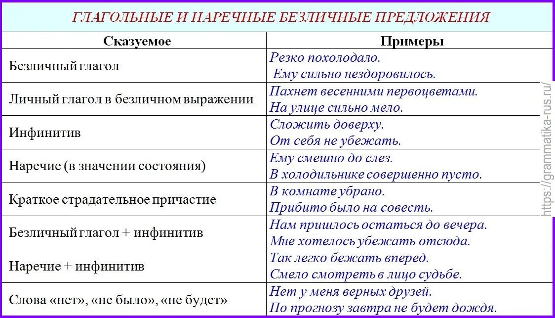 Безличные предложения простое глагольное. Безличные предложения примеры. Безличныепредложение примеры. Безличные предложения в русском языке. Безличные глагольные предложения.
