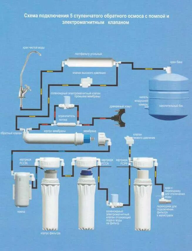Схема фильтр очистки воды. Фильтр с обратным осмосом схема Атолл 550. AQUAPRO AP-600 схема подключения. Схема Атолл с обратным осмосом. Система очистки воды осмос схема подключения.