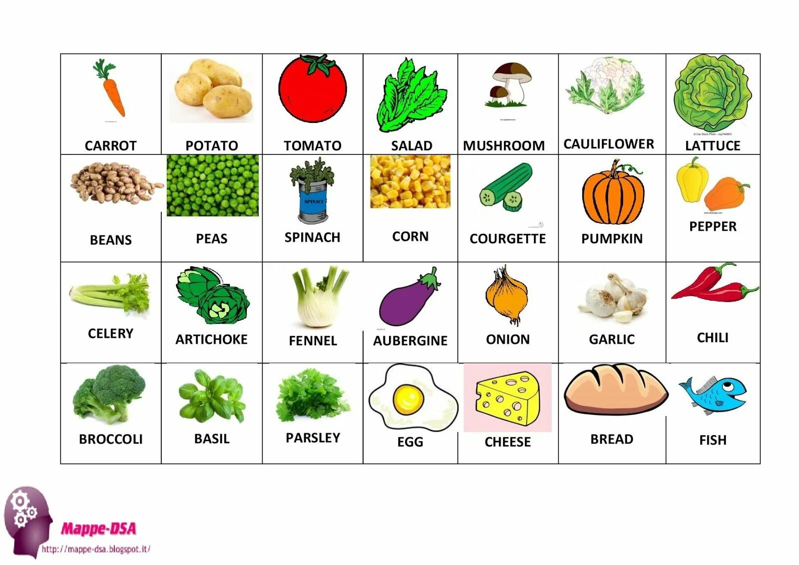 Продукты на английском для детей. Еда: английский для детей. food for kids карточки. продукты на англ.