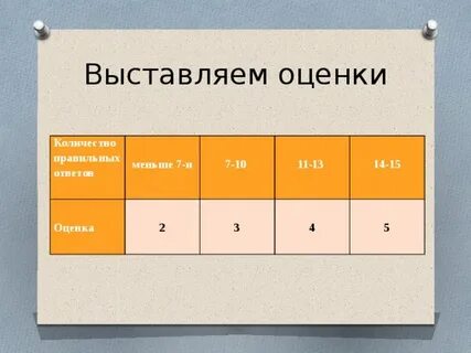 Когда должен быть выставлен