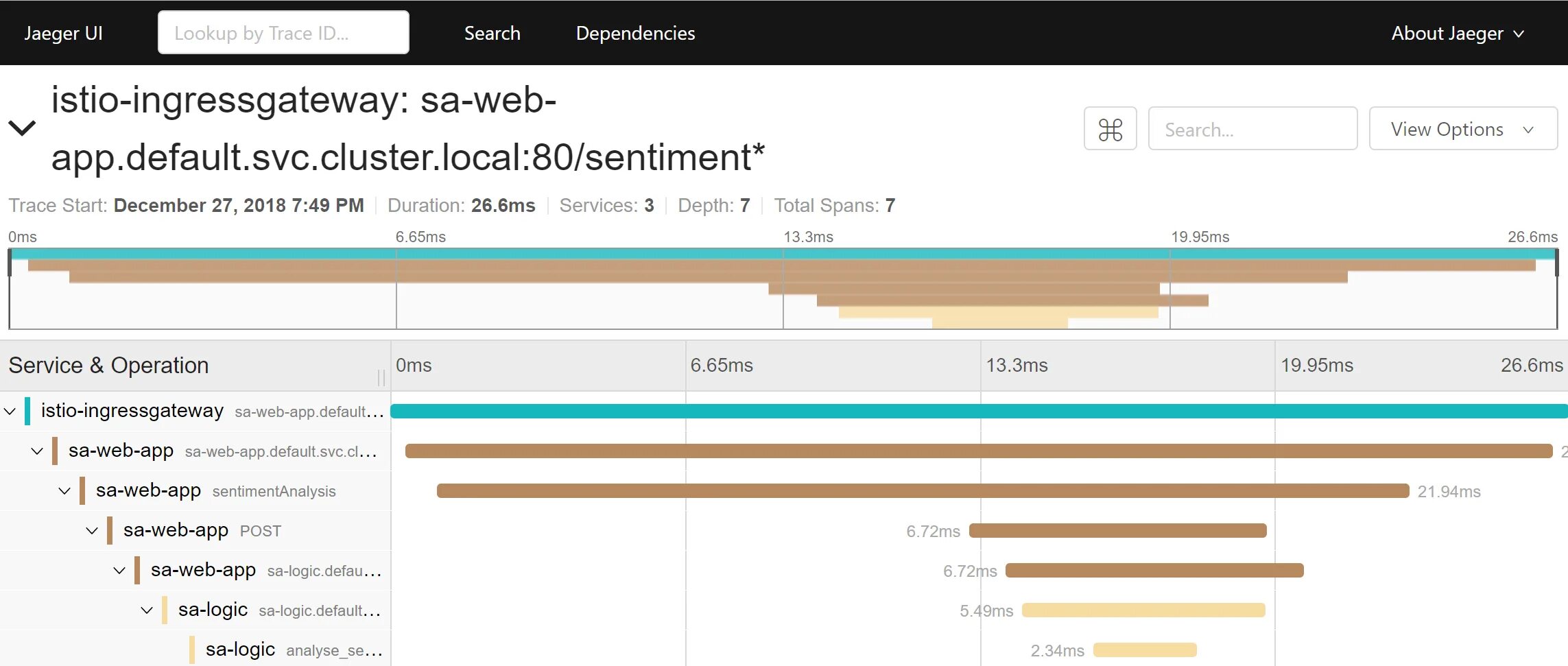 Svc cluster local