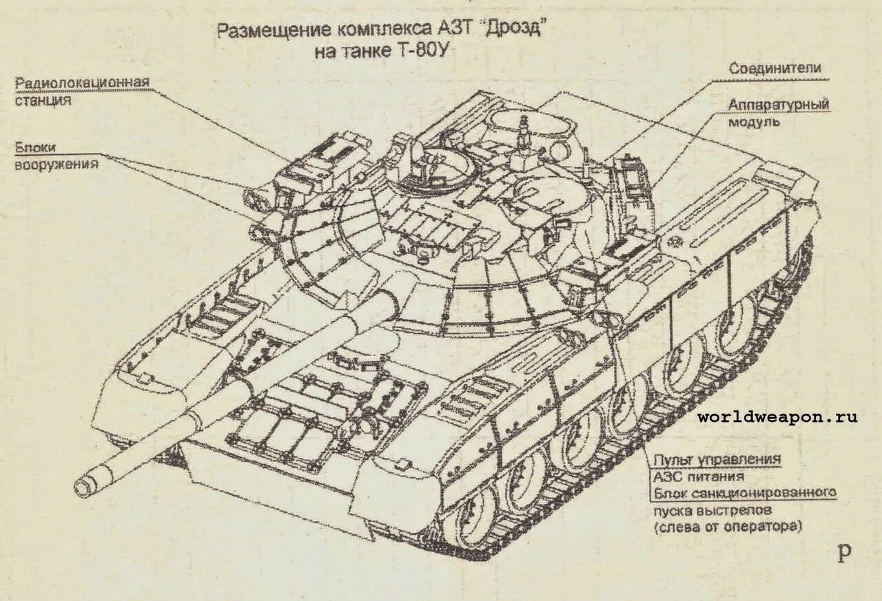 Система защиты танков. Т-80 с активной защитой. система активной защиты танков «дрозд». т-80 с комплексом активной защиты «дрозд». т-80у с комплексом активной защиты &quot;дрозд-2&quot;.
