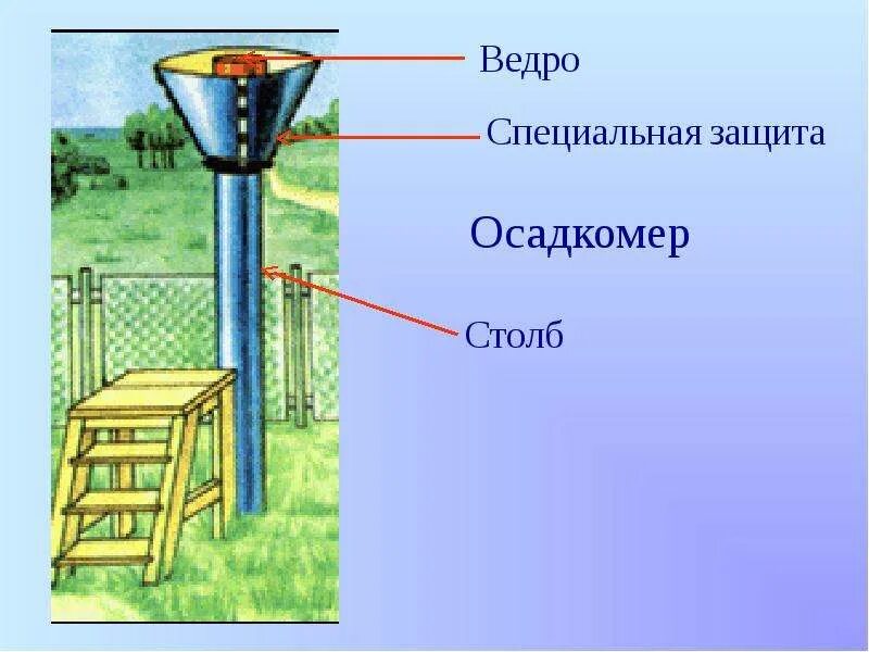 Прибор для измерения атмосферного осадка