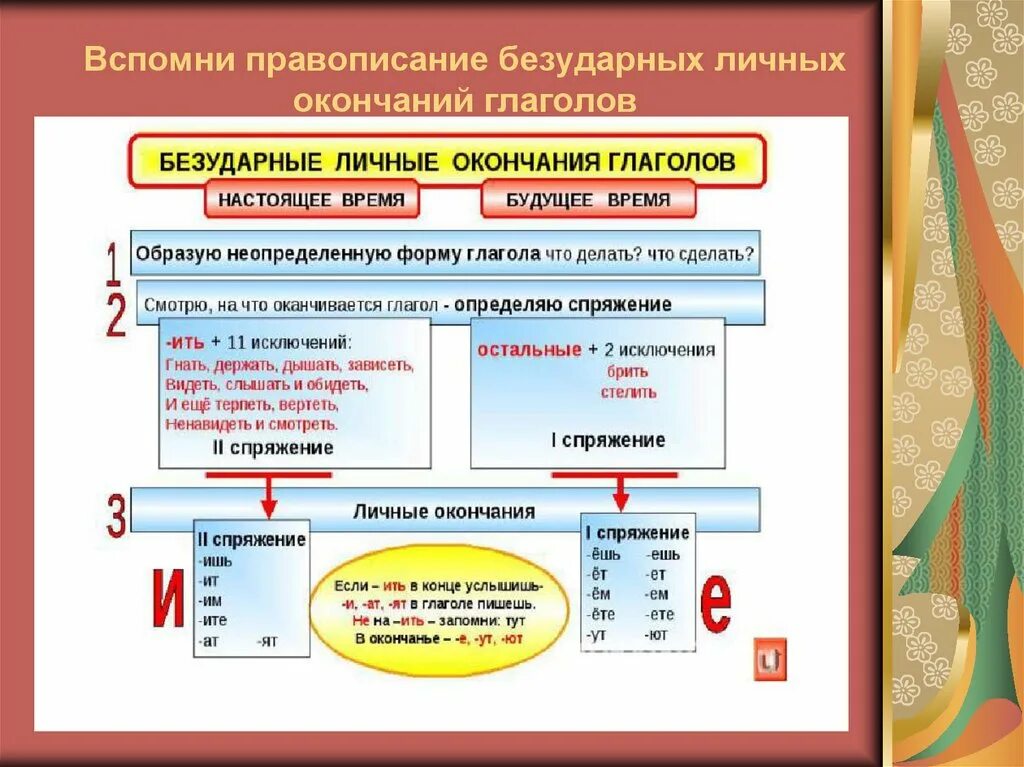 Предложения с глаголами личных безударных окончаний. Глагол правописание безударных личных окончаний глаголов. Спряжение глаголов правописание безударных окончаний глаголов. Как пишутся личные окончания глаголов. Правописание окончаний глаголов схема.