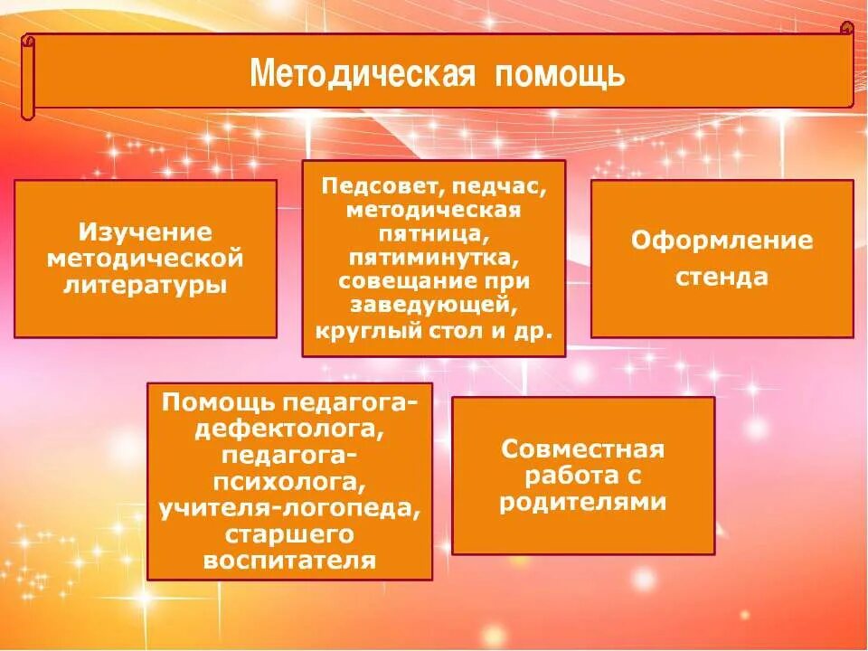 Помощь в методических разработках