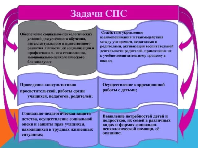 Задачи справочно-правовой системы. Задачи спс. Основные задачи справочно правовых систем. Проблема спс.