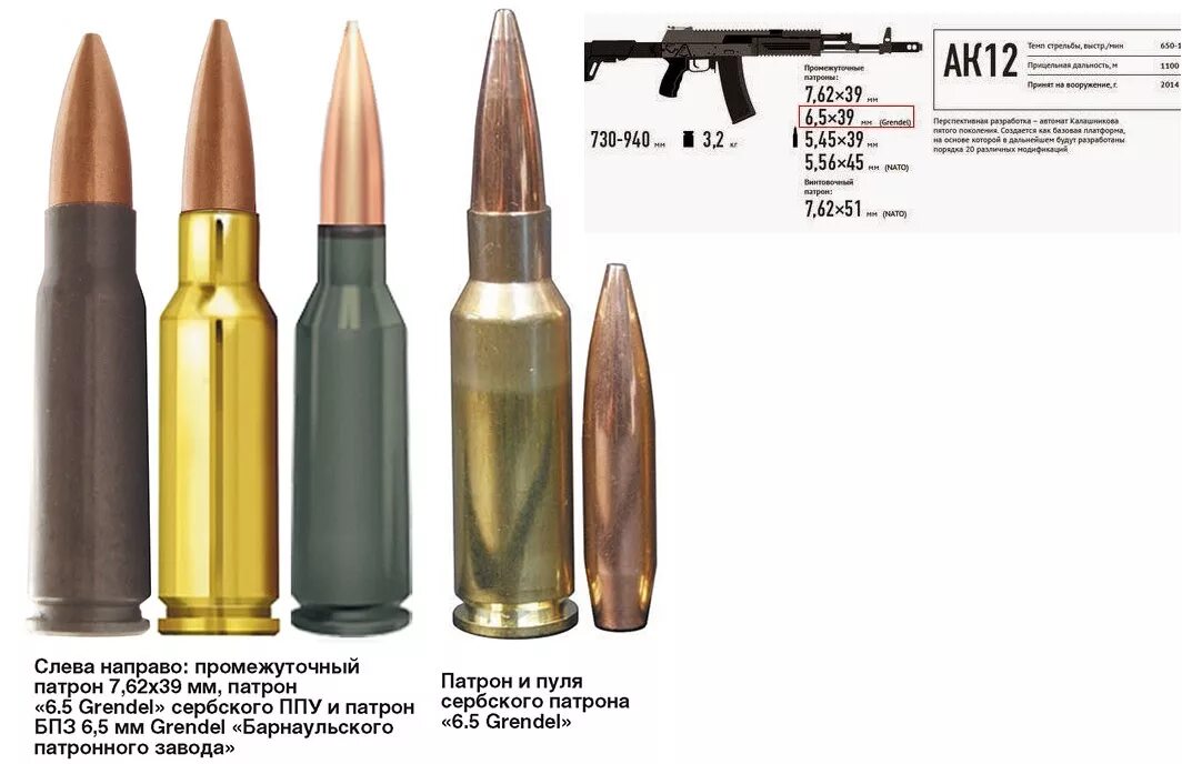 Патрон 6.5 Грендель. Калибр 6.5=39 Grendel. 6.5 Грендель патроны размер. 5.6X39 Калибр. 38 х 39