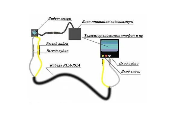 Схема подключения видеокамеры к телевизору через тюльпан. Схема подключения юсб камеры видеонаблюдения. Схема подключения камеры с 3 проводами на USB. Схема подключения камеры смартфона к USB. Как подключить камеру через кабель