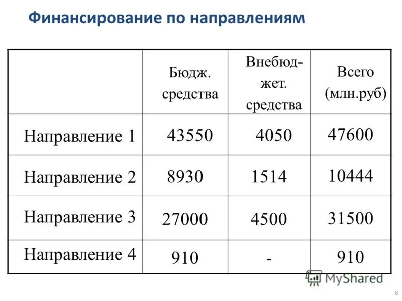 Рублей в направлении