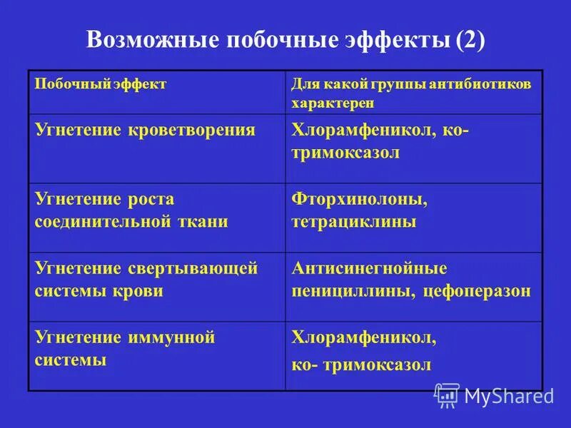 Амоксицилиновая группа антибиотиков