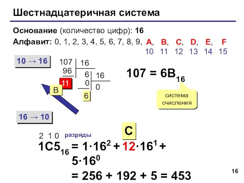 7 7 16 система счисления. 16 Система счисления. Цифры в 16 системе счисления. Система счисления с основанием 3. Алфавит 16 системы счисления.