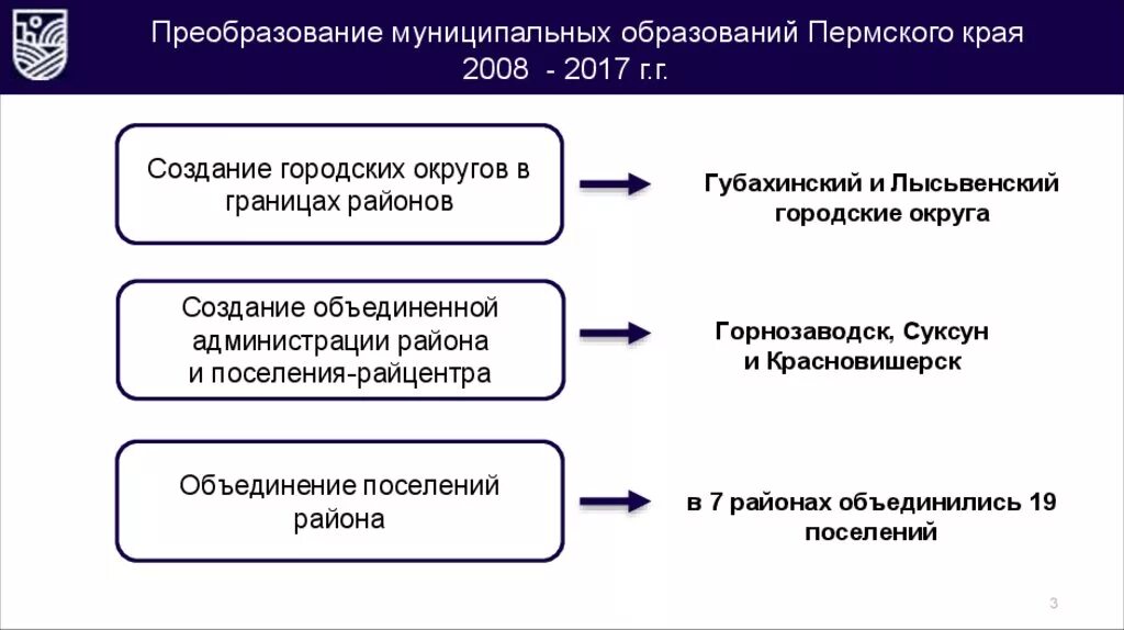 Преобразование муниципальных образований. Преобразование муниципальных образований схема. Порядок преобразования муниципальных образований схема. Объединение муниципальных образований.