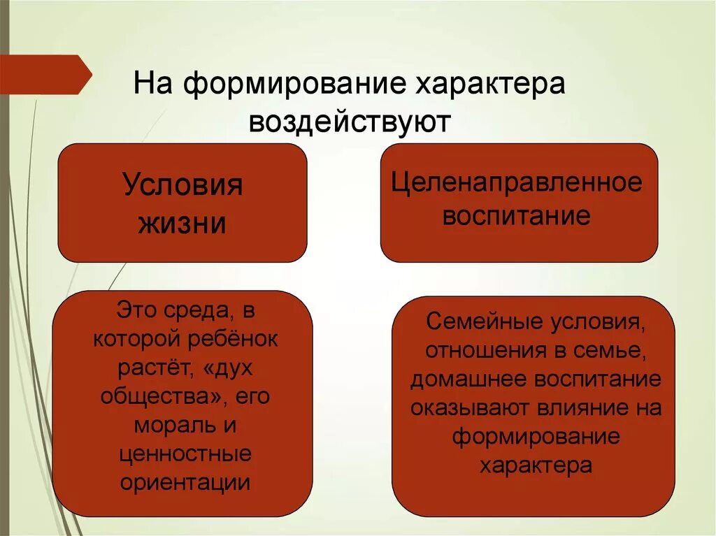 Становление характера личности. Формирование характера. Пути формирования характера. Характер формирование характера. Формирование характера в психологии.