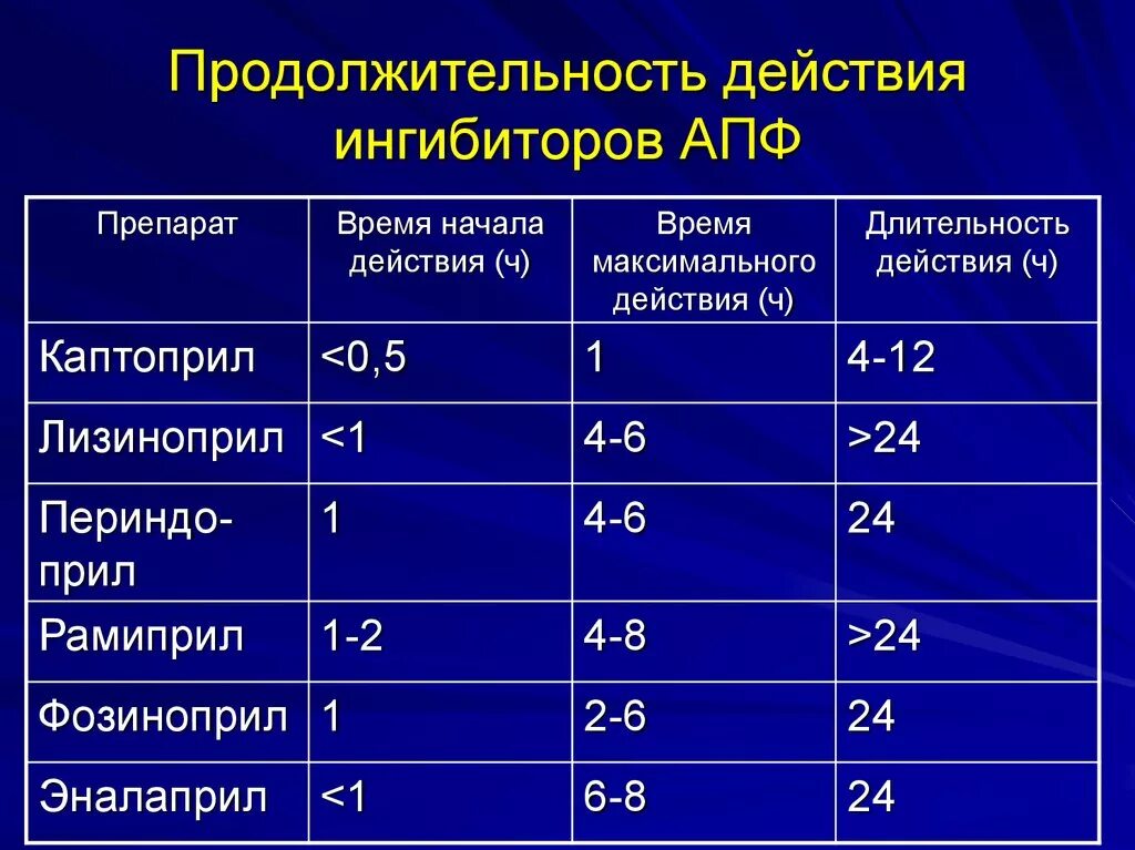 Ингибиторы апф поколения препаратов. Ингибиторы АПФ клиническая фармакология. Препараты ингибиторы АПФ (ИАПФ. ИАПФ препараты классификация. Ингибиторы АПФ классификация Фармакодинамика.