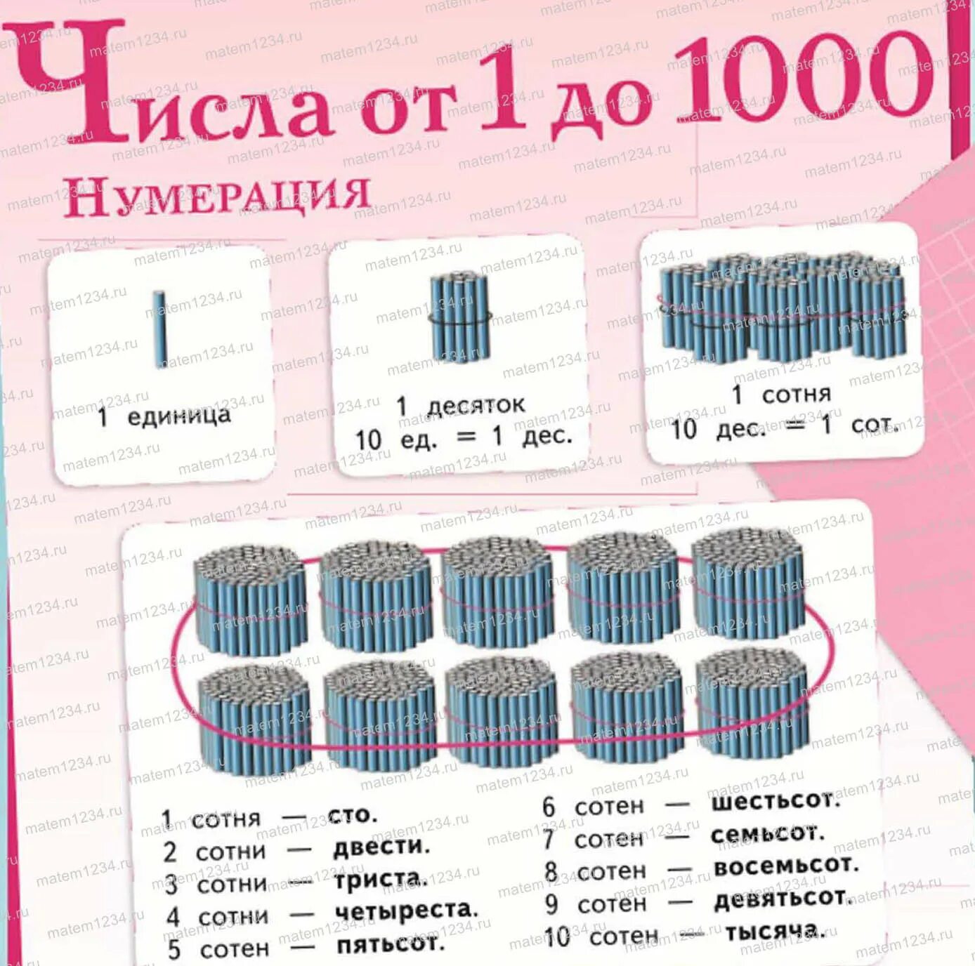 Числа от 1 до 1000 нумерация. Таблица нумерация в пределах 1000. Числа от 1 до 1000 нумерация 3 класс. Образование чисел в пределах 1000. Числа от 1 до 1000 конспект урока