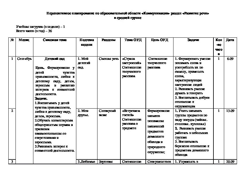 План на май подготовительная группа. Утверждаю перспективный план ОУД. Перспективное планирование в средней группе март