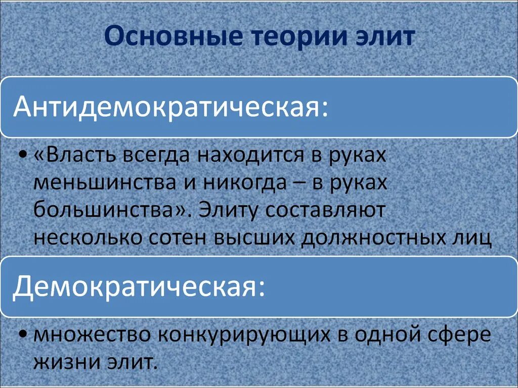 Теории политических Элит. Основные теории Элит. Современные концепции политических Элит. Политическая элита теории.