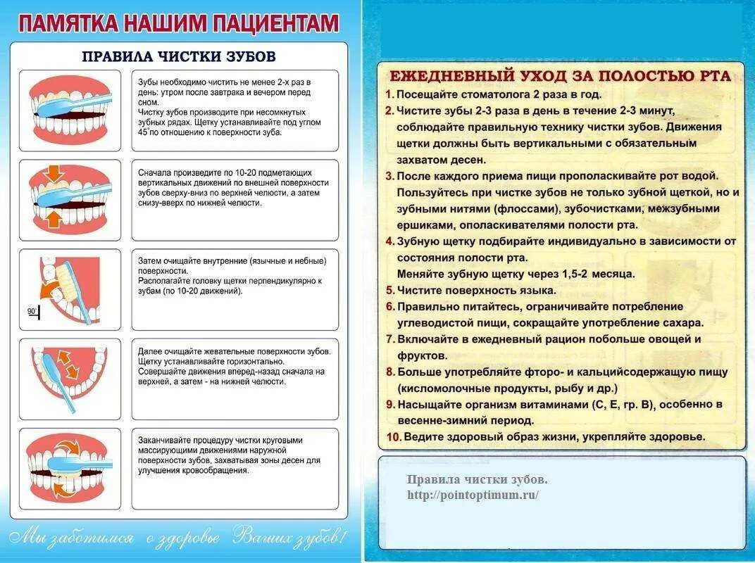 Обработка при стоматите алгоритм