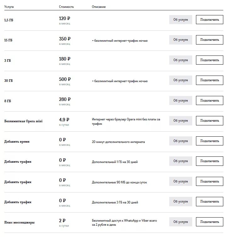 Как добавить интернет на теле2 если закончился. Добавить интернет на теле2. дополнительные гигабайты теле2. подключить трафик на теле2. дополнительный интернет теле2.
