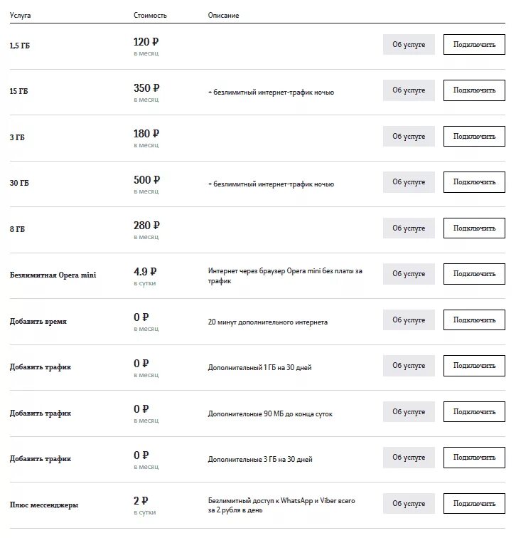 Теле2 безлимитный трафик. Дополнительный интернет теле2 комбинация. Добавить интернет на теле2. Дополнительные гигабайты теле2. Подключить трафик на теле2.