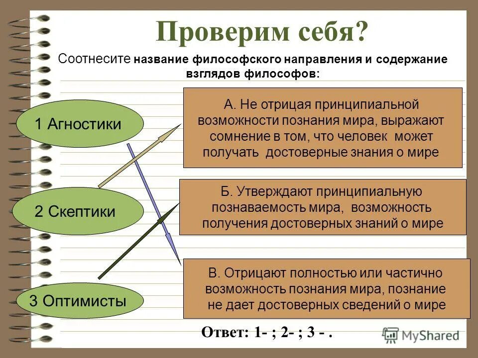 Направления познания Обществознание. Способы познания себя.