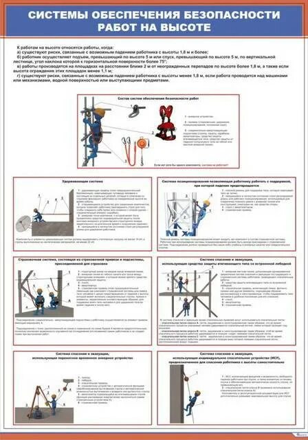 Безопасность при работе на высоте. Работы на высоте плакаты. Техника безопасности работы на высоте. Плакаты при работе на высоте.