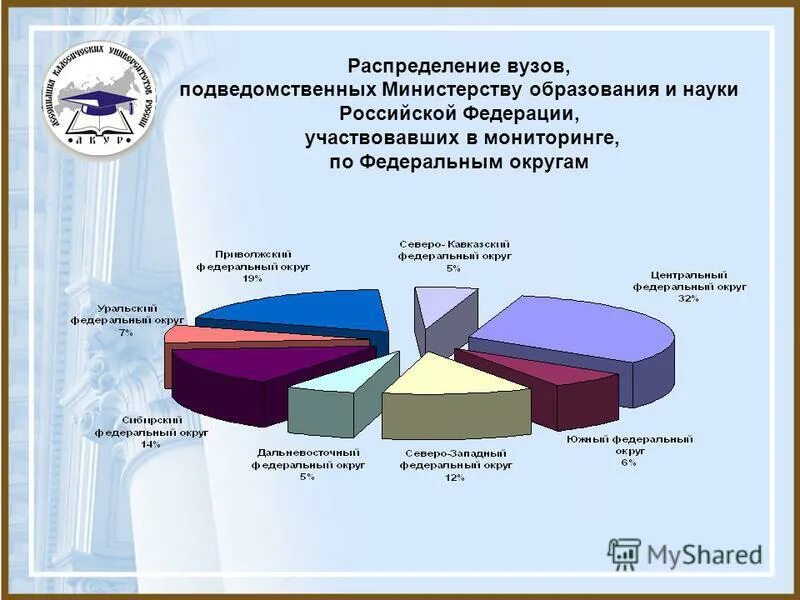 Музеи москвы список с адресами. Перечень организаций подведомственных министерству науки. Подведомственные образовательные учреждения минобрнауки. Подведомственные образовательные учреждения. Подведомственные учреждения министерства здравоохранения.