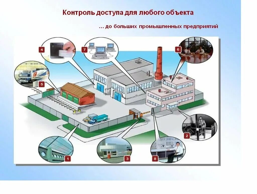 Технические средства охраны. Технические средства защиты периметра. Охрана периметра объекта. Системы охраны и безопасности объектов.