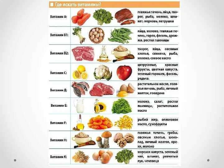 Витамины значение для организма. Значение витаминов для организма таблица. Витамины роль в организме в каких продуктах содержится таблица. Название витаминов и их роль в организме таблица.