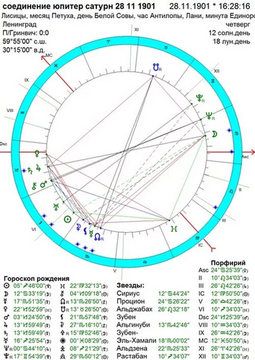Великое соединение Юпитера и Сатурна. Сатурн и Юпитер в соединении. Юпитер в соединении. Соединения Юпитера и Сатурна таблица.