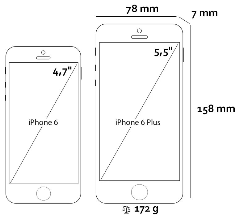 Размеры экранов айфонов